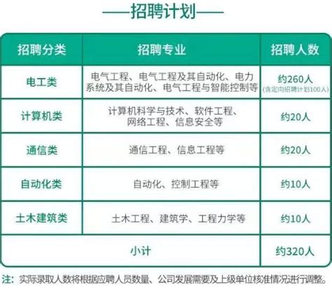 江苏地区“三新”供电服务公司2023年招聘电工类47名 - 盐城英才网