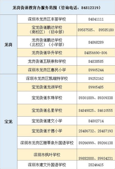 2023年龙岗区公民办学校招生电话一览表（小学+初中）- 深圳本地宝