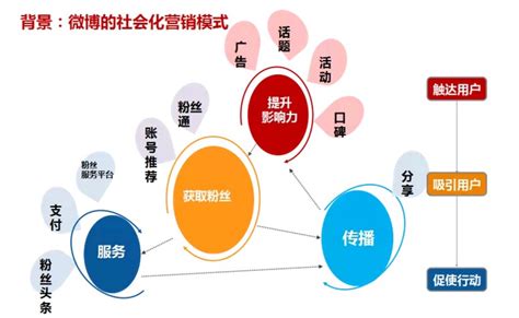 2016年中国社交网络市场现状及发展趋势预测【图】_智研咨询