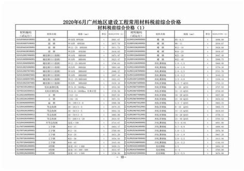 广州市材料指导价