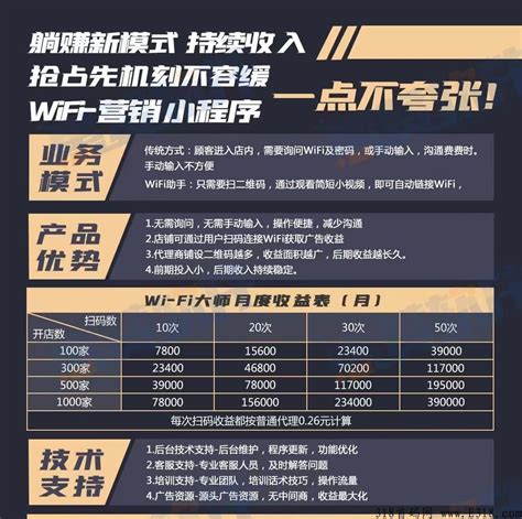 腾讯wifi码怎么推广 腾讯大王卡推广招代理吗 - 首码项目 - 647首码项目网