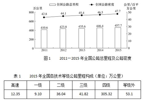 2022-2027年中国高速公路里程预测 - 前瞻产业研究院