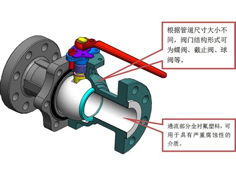 衬氟阀门 江南阀门有限公司