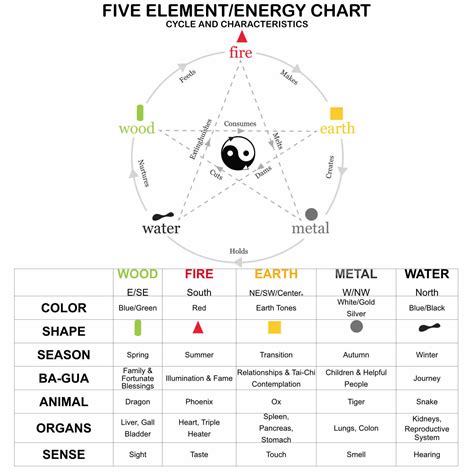 FENG SHUI ITEMS/SYMBOLS AND THEIR MEANINGS - The State