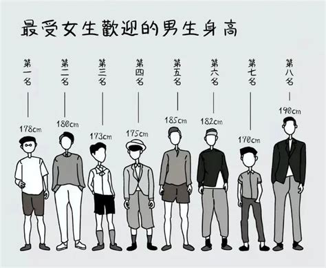 中国男性平均身高 2022（男生170在南方算矮吗） - 尚淘福