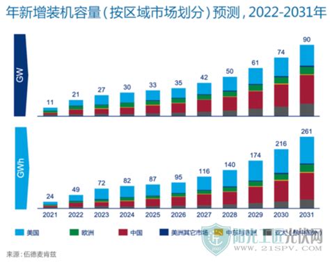 2017-2023年全球零售总额及增长情况预测_物流行业数据 - 前瞻物流产业研究院