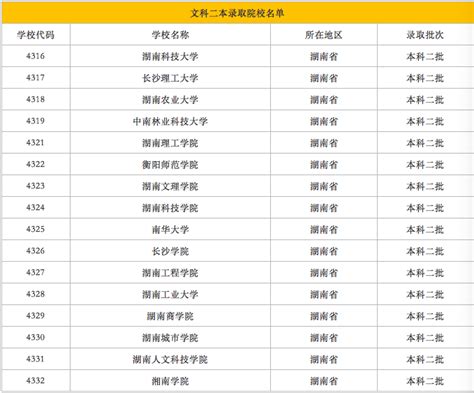 湖南二本大学排名2023最新排名及录取分数线（物理类+历史类）