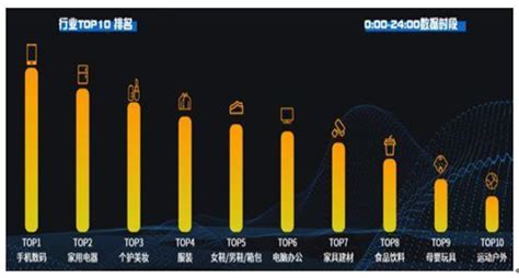 2020年“618”中国全网销售额、前十大品类排名及彩妆品类成交额分析[图]_智研咨询
