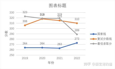 2021-2022河北科技大学大学电气工程 能源动力考研录取人数。 - 知乎