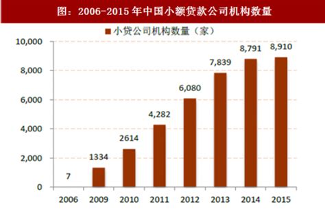 2018-2023年中国投资金融行业市场竞争现状分析及投资前景规划预测报告_观研报告网