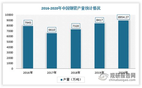 中国钢管行业现状深度研究与投资前景分析报告（2022-2029年）_管道_管网_我国