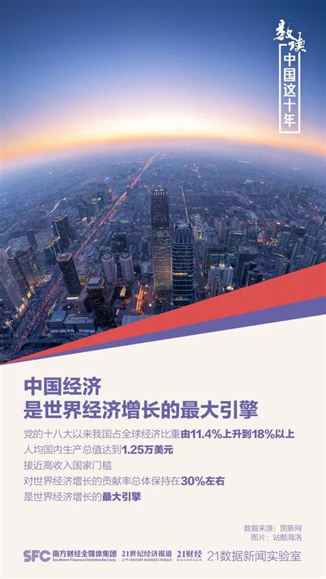 9组数据速览中国十年变化 - 21经济网