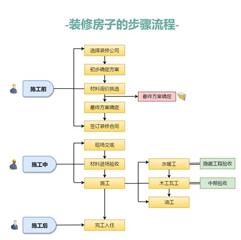 旧改流程丨简洁扼要地阐述广州旧村改造流程及操作！