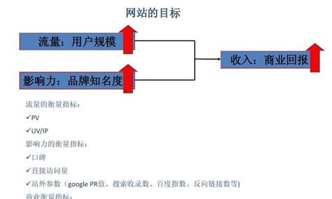 谷歌PR值如何影响中文网站？（PR值是什么？为什么对中文网站重要？如何提高PR值？）-8848SEO