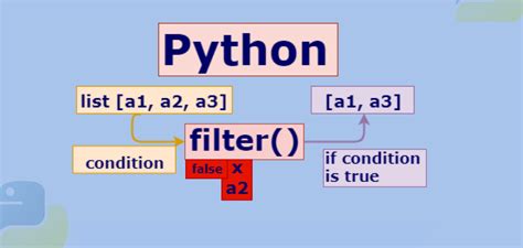 lambda、map、filter、reduce用法介绍-老男孩Python培训