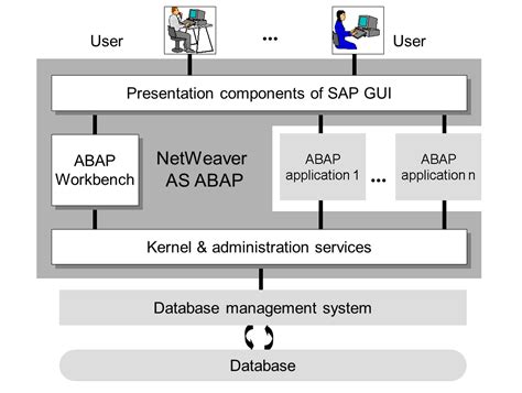 How to Create an ABAP Program in SAP - TutorialKart.Com