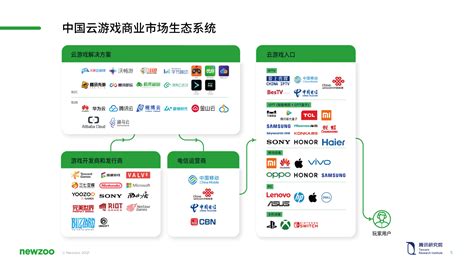 中国移动游戏市场盘点分析2017H1 - 易观