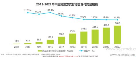 2020年中国第三方移动支付市场现状分析报告-市场深度调研与未来动向研究_观研报告网
