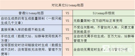 Sitemap网站地图-火鸟门户帮助中心