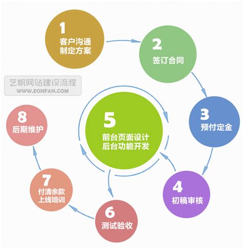 流程梳理与优化咨询项目方法论-亿信华辰