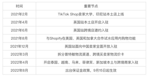 TikTok Shop官网入口,开通TikTok小店入驻条件流程 | 零壹电商