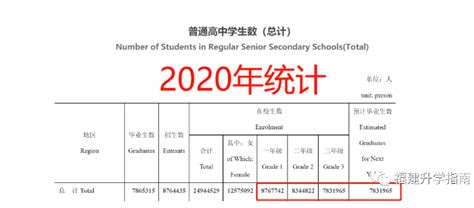2023年莆田学院各省招生计划及各专业招生人数是多少_学习力
