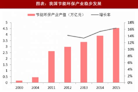 《中国环保产业发展状况报告(2021)》发布 - 洁普智能环保
