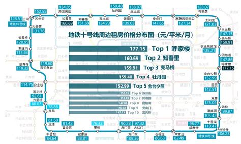 北京租房图鉴：五环外房价才开始大幅度下降_手机新浪网