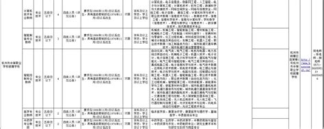 杭州市钱塘区理想国幼儿园-职位列表-钱塘人力网|大江东人才网