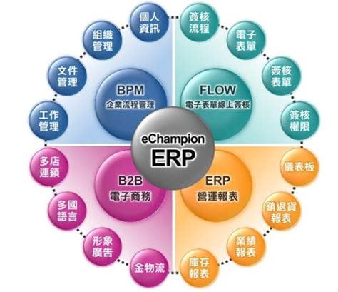CRM、PLM、SCM、ERP、MES的联系与区别（mes与erp集成） - 千梦