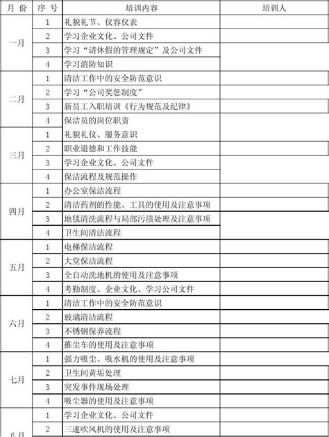 物业培训计划表（八篇） - 范文118