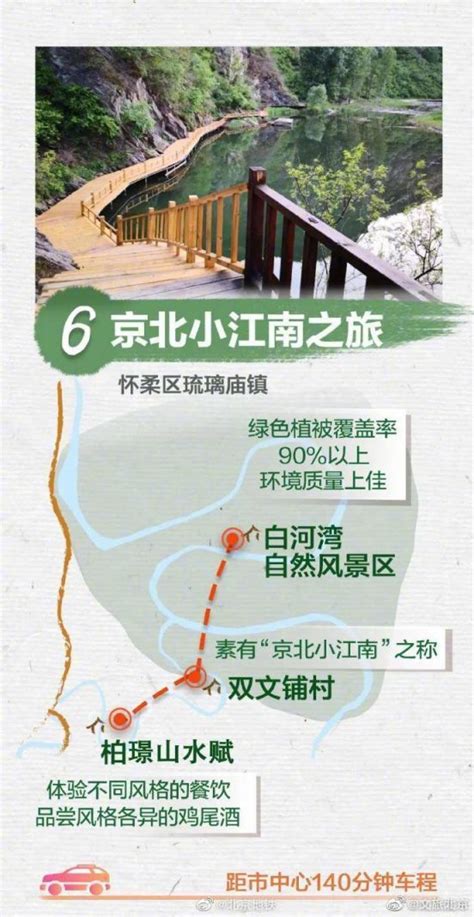 十一北京周边自驾游线路推荐(景好人少的乡村旅游地)- 北京本地宝