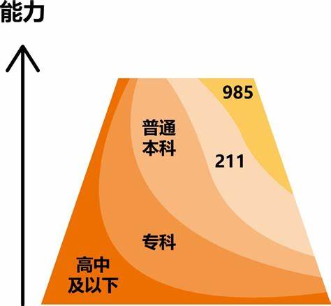 研究生学历真的烂大街了吗