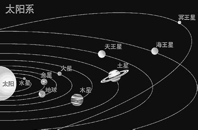 太阳系九大行星数据表-51查询网