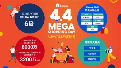 Shopee旺季前公布2021消费洞察：五大用户画像反映东南亚网购趋势