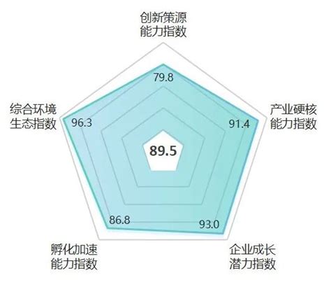 未来产业潜力之城②｜北上广深，谁是“未来产业”潜力No.1?-上海中创产业创新研究院