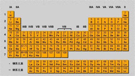 化学元素表高清图,元素图,元素壁纸_大山谷图库