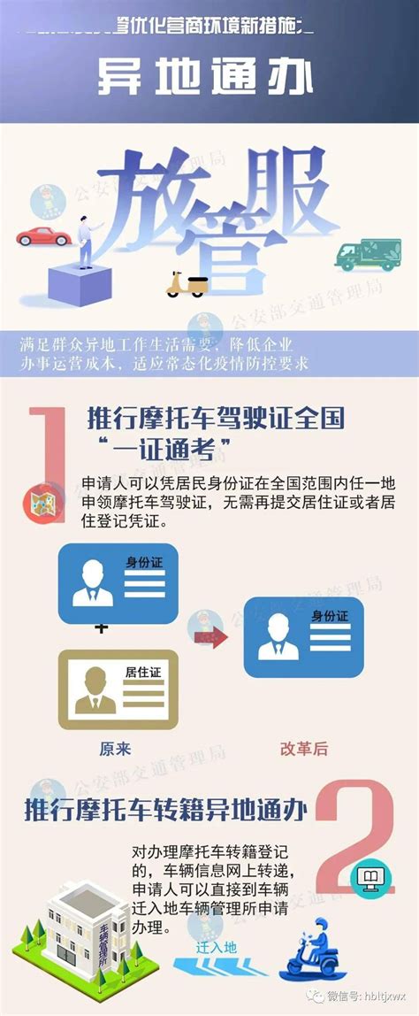 权威发布，今天起12项公安交管“放管服”改革新措施正式实施-搜狐大视野-搜狐新闻