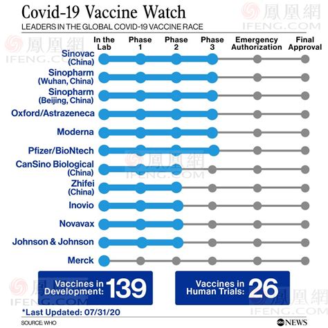 独家解读：世卫公布进入三期临床的3种中国新冠疫苗是哪些？_凤凰网资讯_凤凰网