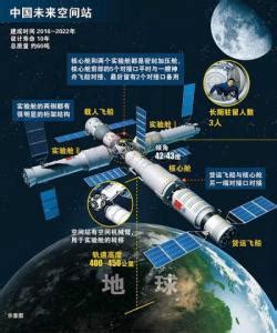 科普图解 | 详解中国空间站建造时间表_四川在线