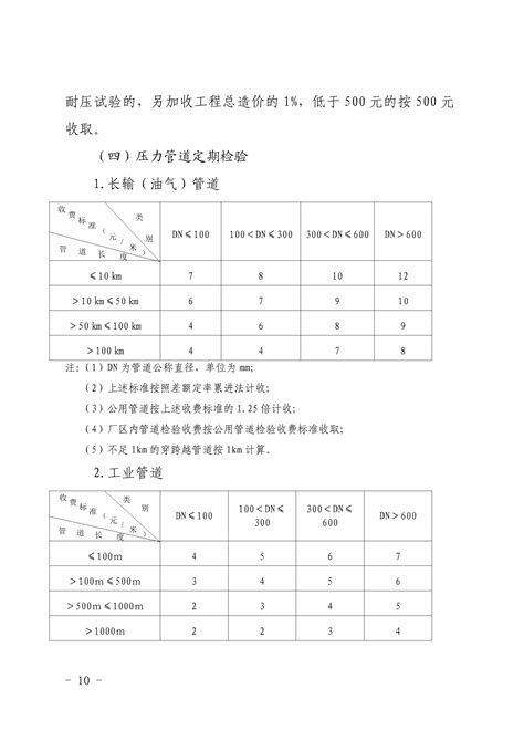 特种设备使用标志设计图__PSD分层素材_PSD分层素材_设计图库_昵图网nipic.com