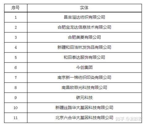 8家科技企业被美列入实体清单，自主研发到了自强时 - - 中国企业家网