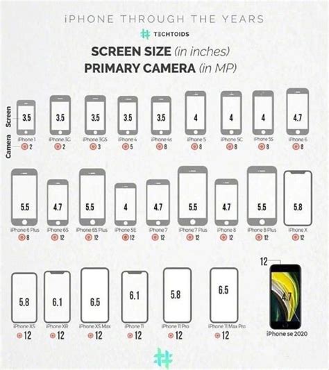 苹果历代手机尺寸,苹果手机尺寸_大山谷图库