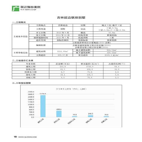 [全国]各类超高层建筑造价指标对比分析_分析调研报告_土木在线