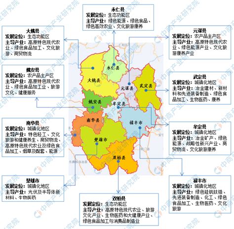 【产业图谱】2022年楚雄州产业布局及产业招商地图分析__财经头条