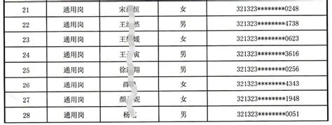 2023年泗阳县公开招聘公益性岗位工作人员简章 - 公告 - 宿迁直聘