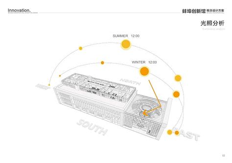 蚌埠创新馆概念方案设计（2021年丝路视觉）_页面_032