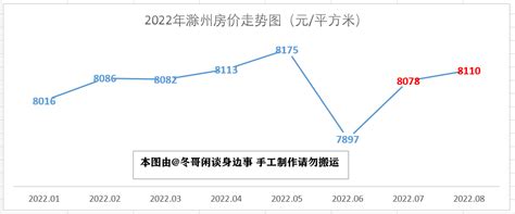 2022芜湖房价排行榜（2022年芜湖市最新房价走势解析）_玉环网