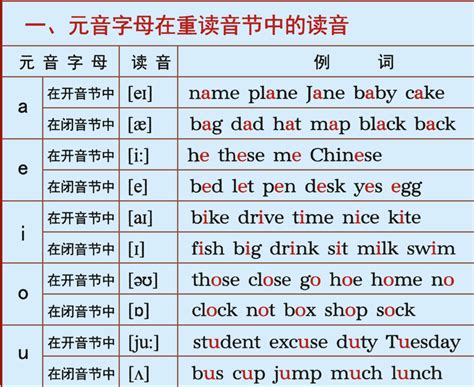 国际音标与自然拼读发音规则分类总结表（PDF版）-21世纪教育网