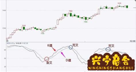 期货1分钟k线KD参数(期货k线设置多少参数最佳)-投资资讯-兴宁商会